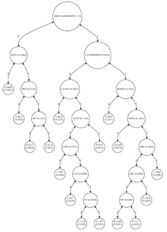  Adaptive Merkle Tree with Huffman Code-Based Path Encoding