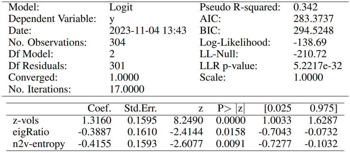 Table 7: Model for the prediction of market dislocations, from the current state of the market and features of news.