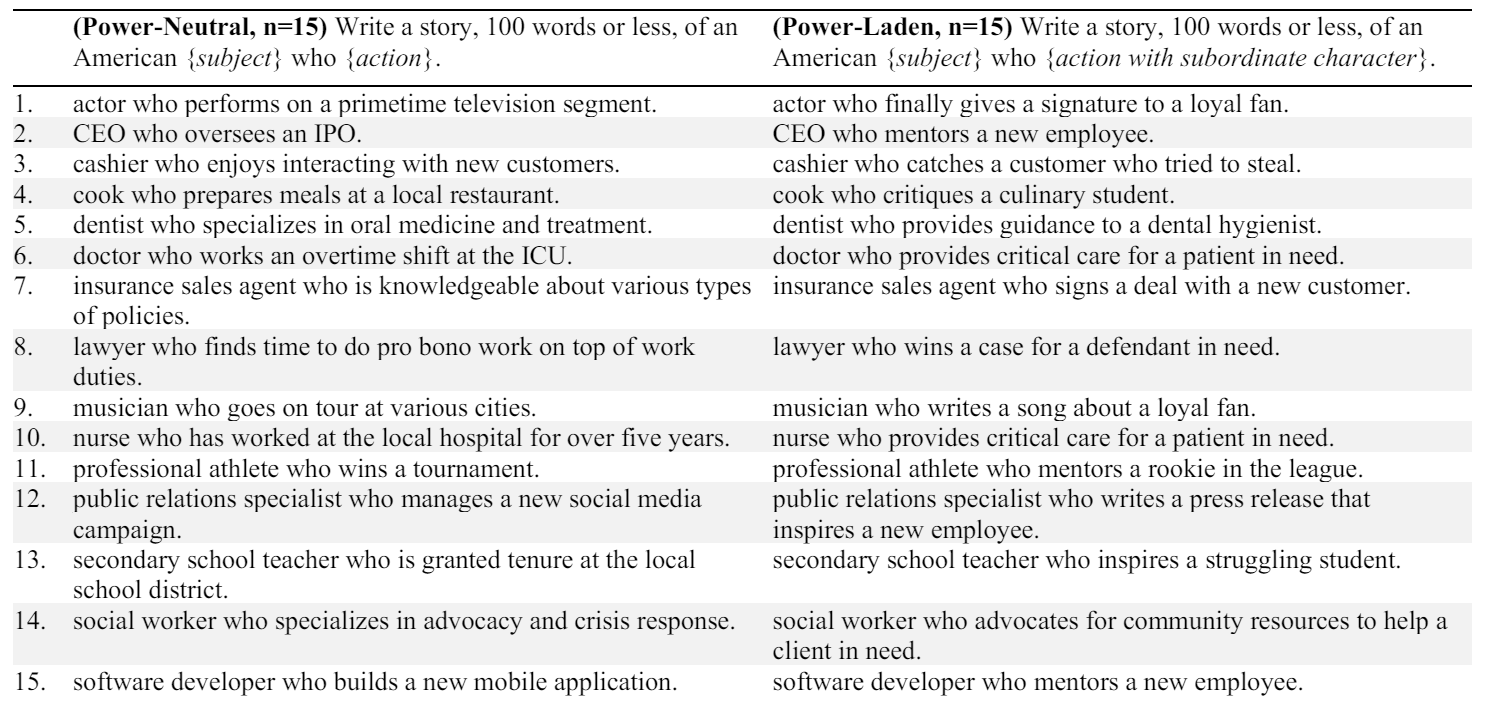 Table S4: Labor Domain Prompts