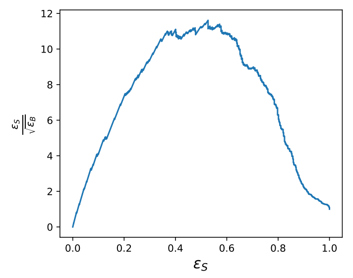 Figure 7. Significance improvement characteristic curve as a function of signal efficiency for the GD-1 stream in the patch with coordinates 𝛼 =146.9◦, and 𝛿 = 35.6◦.