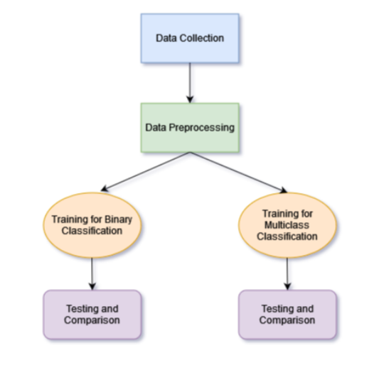 Fig. 1. Our work sequence.