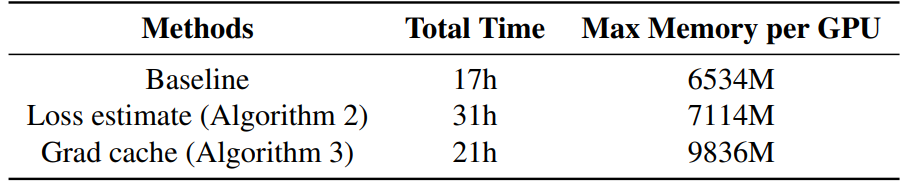 Table 12. Analysis of the computational cost of different algorithms