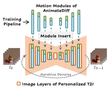  Inference pipeline.