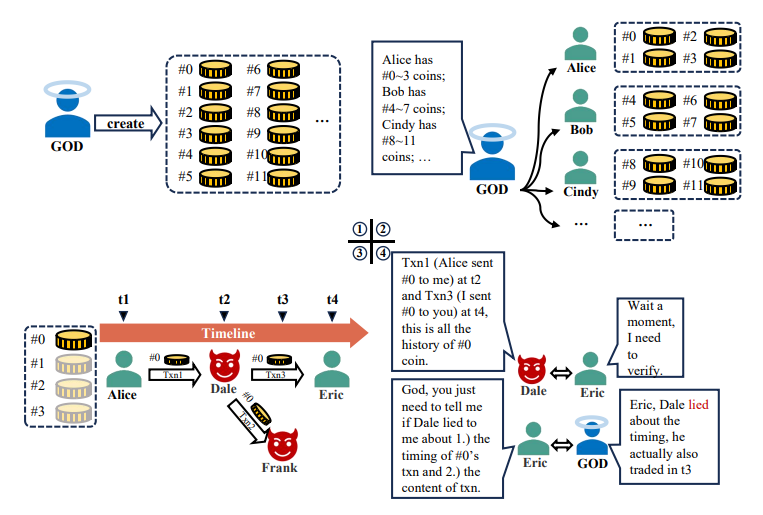 Fig. 2. Mythical story about EZchain (1).