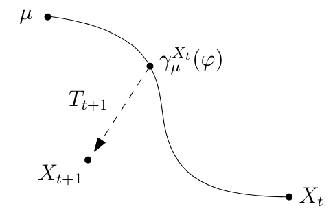 Figure 2: Representation of the iterated equation (5).