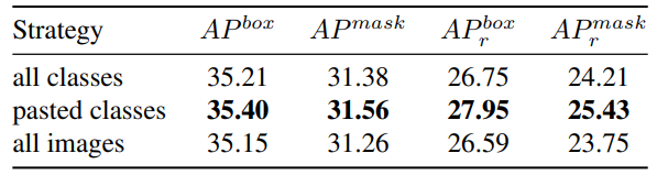 Table 5. Comparison of different sampling strategies for Ub.