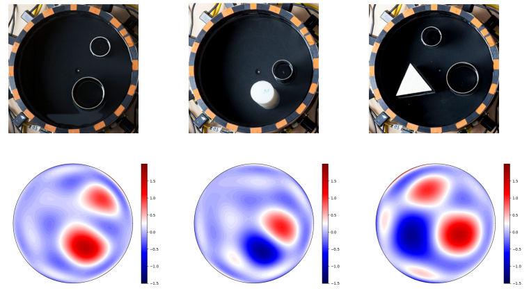 Figure 6.12. Three SVD-based reconstructions with M = 8 from real-world water tank difference data measured at 16 equiangular electrodes. For each target, the ‘optimal’ truncation index p has been chosen according to a visual inspection. Top: the targets. Bottom: the reconstructions.