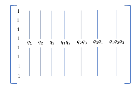 Figure 4: Basis matrix structure for a 3-qubit system