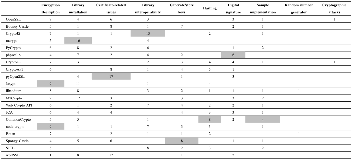 TABLE IIITHE NUMBER OF ASS IGNED POSTS TO EACH THEME IN A CRYPTO LIBRARY