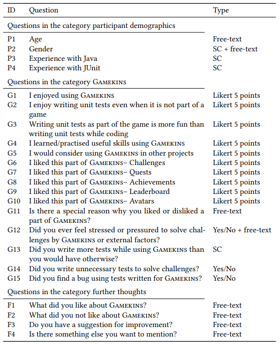  Survey questionswith Single Choice as SC and Multiple Choice as MC