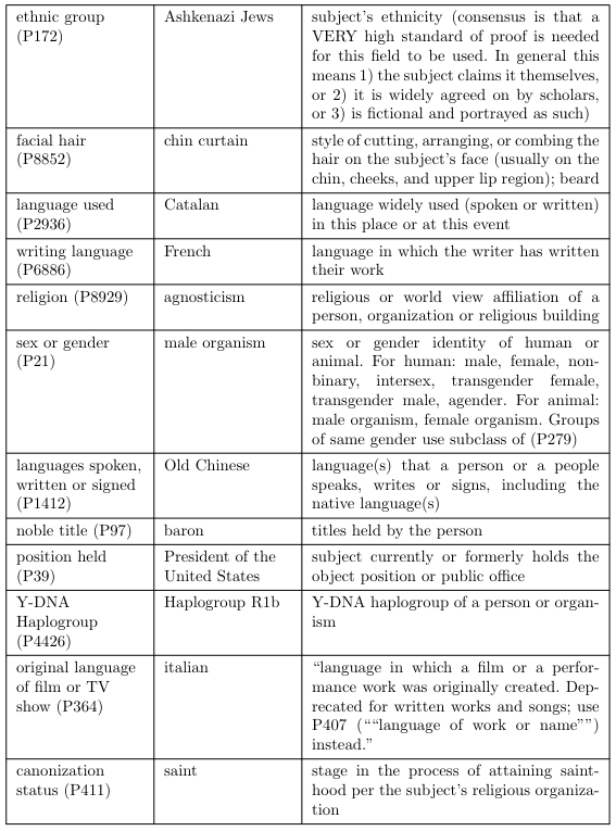 Table 8: (Continued)