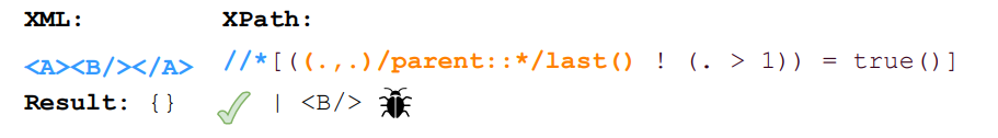  Incorrect reduce in positional expressions.