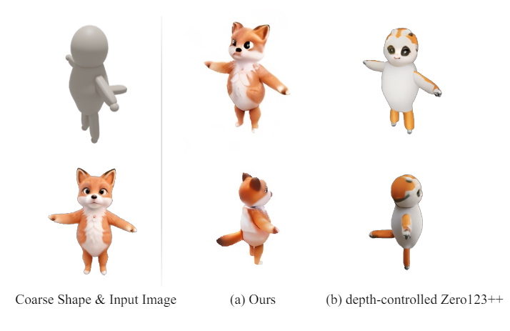 Figure K: We compare our method with the depth-controlled 3D generation pipeline (Zero123++ [Shi et al. 2023a]).