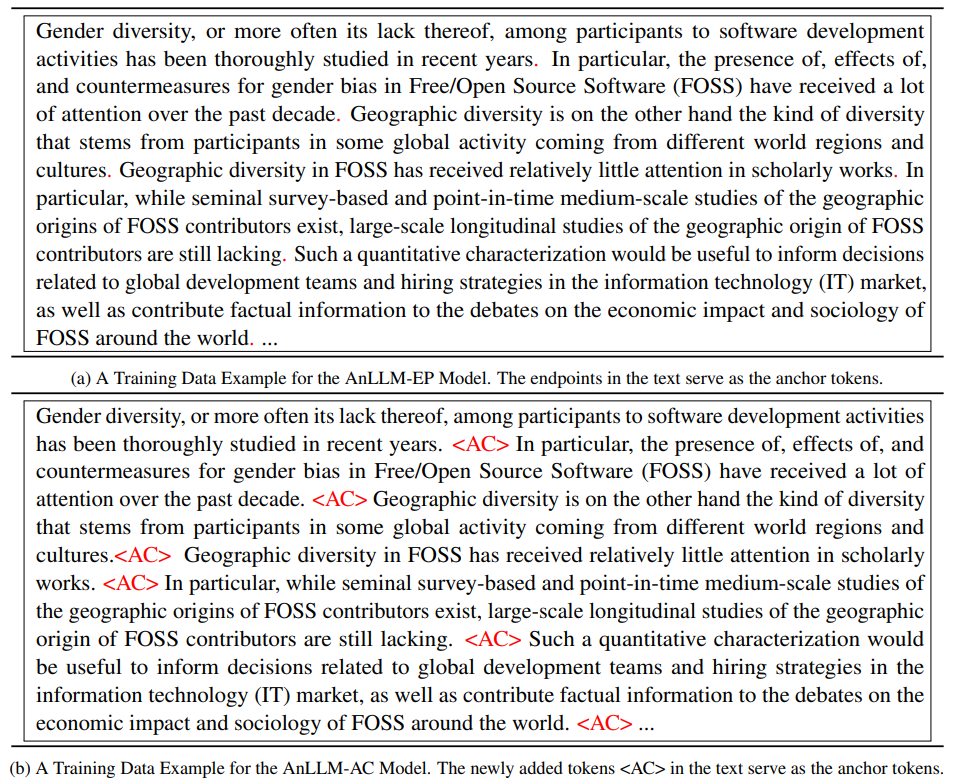  Training Data Examples for the AnLLM-EP and AnLLM-AC models. For the AnLLM-EP model, the endpoints are the natural anchor tokens. For the AnLLM-AC model, we manually append  tokens to sequences as the anchor tokens.