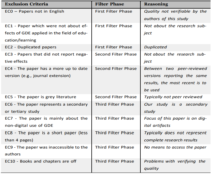 Table 5: Exclusion Criteria of the Three Filter Phases