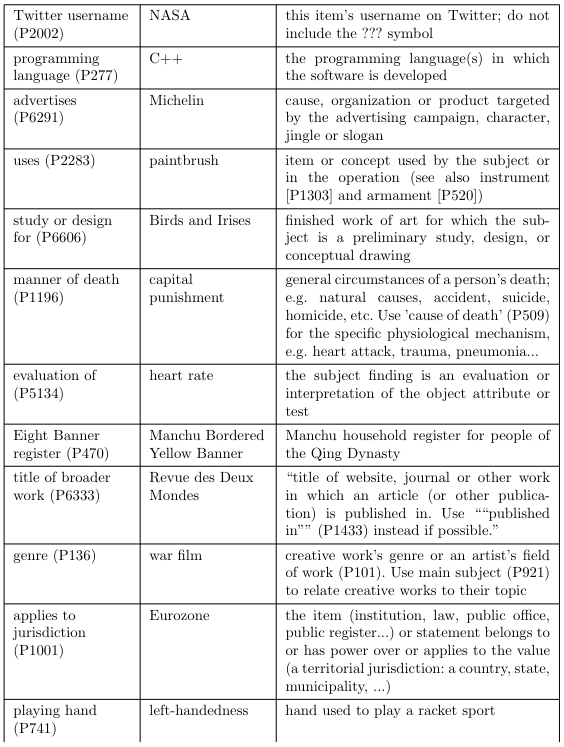Table 9: (Continued)