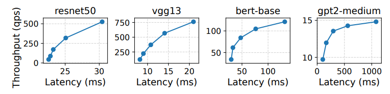  Throughput-latency tradeoff in model serving. Results show serving times with batch sizes of 1-16.