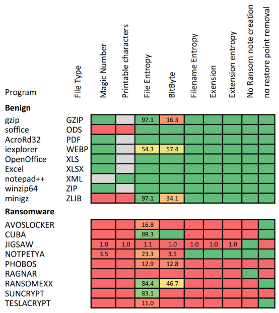 Fig. 7. Interesting Results.