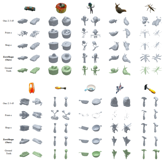 Figure 8. Additional qualitative results and comparison on Ocrtoc3D.