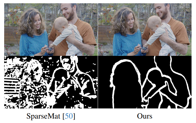 Figure 9. Temporal Sparsity Between Two Consecutive Frames. The top row displays a pair of successive frames. Below, the second row illustrates the predicted differences by two distinct frameworks, with areas of discrepancy emphasized in white. In contrast to SparseMat’s output, which appears cluttered and noisy, our module generates a more refined sparsity map. This map effectively accentuates the foreground regions that undergo notable changes between the frames, providing a clearer and more focused representation of temporal sparsity. (Best viewed in color).