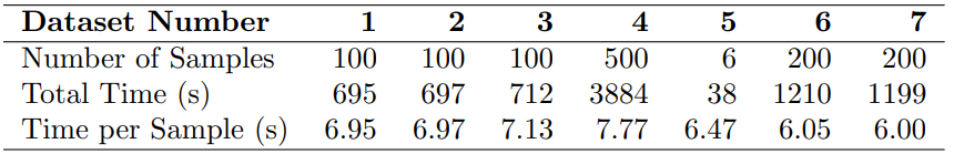 Table 3. Time required to collect each dataset.