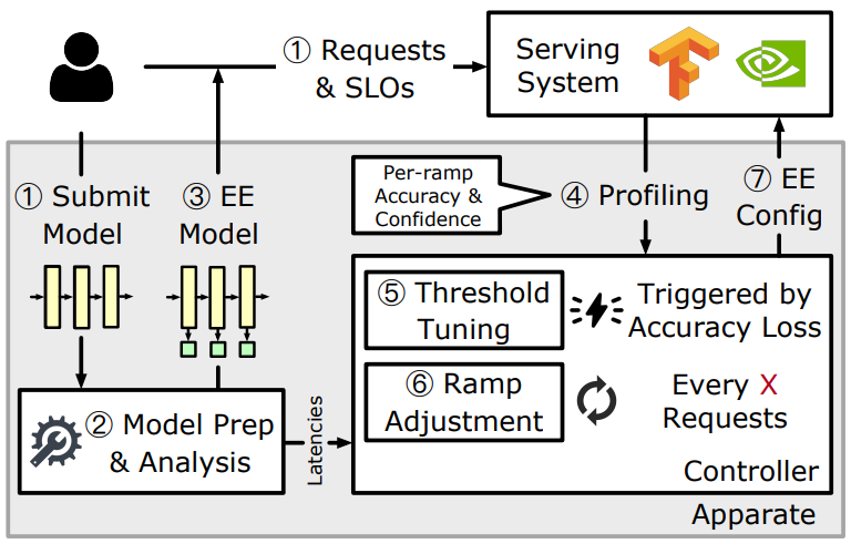  System architecture.