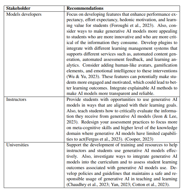 Table 5: Insights Recommended for for Different Stakeholders to Properly Adopt Generative AI Models in Education.