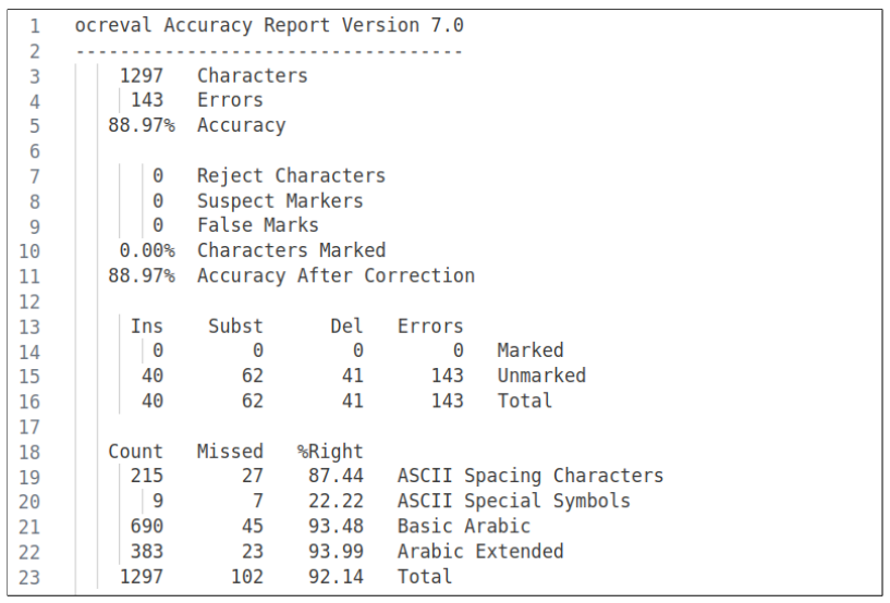 Figure 21: Result of Ocreval tool