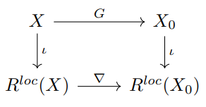 Figure 2: Well-Behaved Approximate Solutions