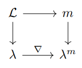 Figure 3: Duality Mapping