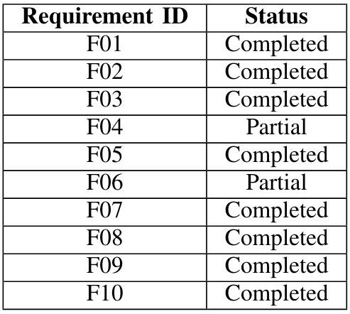 TABLE VIREQUIREMENTS EVALUATION