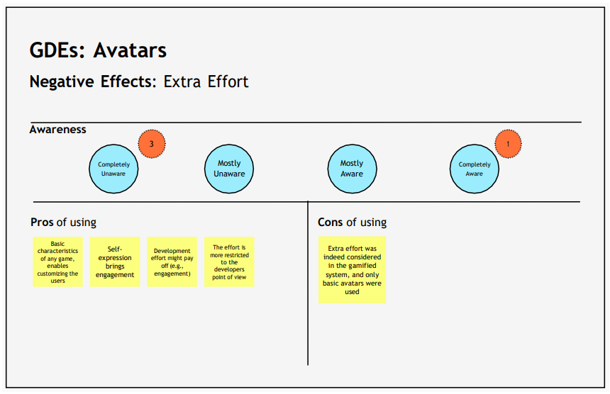  Positive and Negative Comments for Avatars.