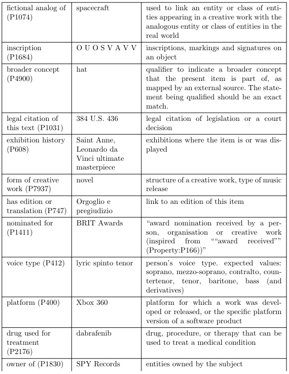Table 9: (Continued)