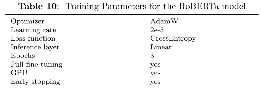 Table 10 details the parameters employed to train the privacy-oriented entity recognition model from Section 4.