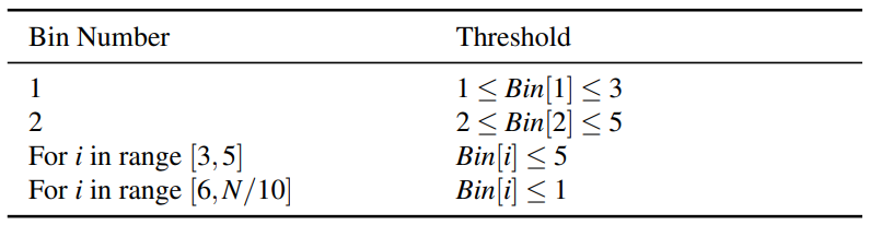  Set of thresholds for ACK Filtering.