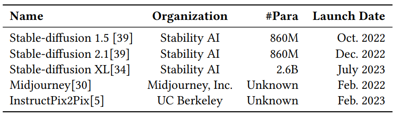 Table 2: Information of Image Generation Models Under Test.