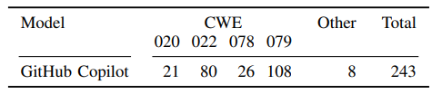 TABLE VII: The number of discovered vulnerable codes that are generated by the Codex model using FS-Code. Columns two to four provide results for different CWEs (see Table I).Column five provides the number of discovered vulnerable codes with the other CWEs that are queried by CodeQL. Thelast column provides the sum of all codes with at least one security vulnerability.