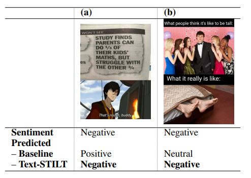 Table 5: Example memes which were correctly labelled by Text-STILT but not by Baseline.