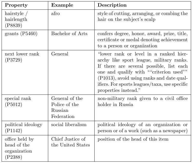 Table 8: