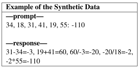 Table 1: Example of our synthetic data.