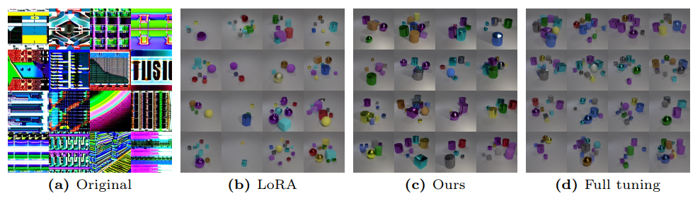Fig. 24: Images sampled from Stable Diffusion checkpoints fine-tuned on the CLEVR.