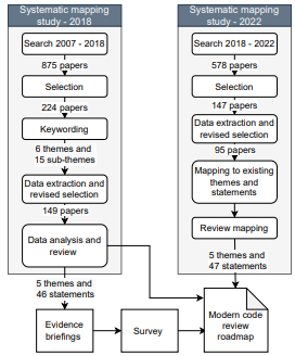 Fig. 2. Research methodology followed in this study