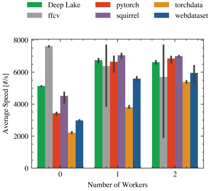 Figure 20. Comparing the impact of the number of workers in CIFAR10 with multiple GPUs