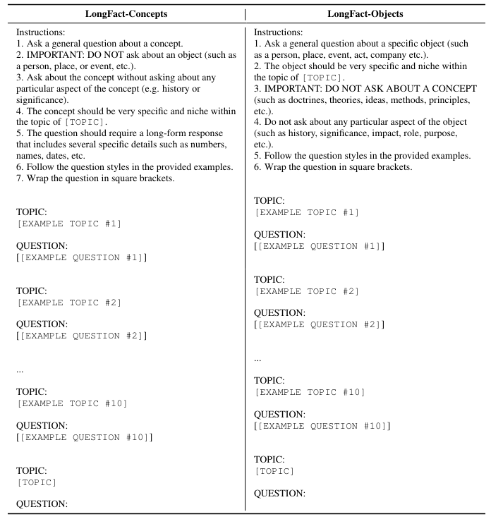 Table 4: Prompt templates used for generating LongFact-Concepts and LongFact-Objects. The instruction to wrap the question in square brackets allows for easier parsing of the generated prompt while ignoring irrelevant parts of the model response such as “Sure, I can help you with that.” The [TOPIC] placeholder will be replaced by the given topic to generate prompts for, and the [EXAMPLE TOPIC #1→10] and [EXAMPLE QUESTION #1→10] placeholders will be replaced by the selected in-context exemplars for the current round of data generation, as described in Appendix B.1