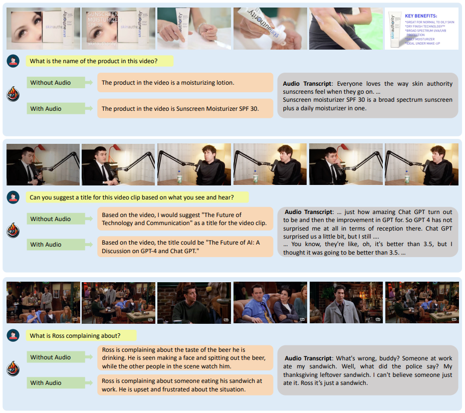 Figure 5. Qualitative Results for Including Audio Modality: The figure illustrates the integrated audio processing pipeline that augments video-question answering with audio cues. It provides side-by-side comparisons showing how audio cues offer additional context, leading to a more accurate interpretation of the video content, as seen in the examples above.