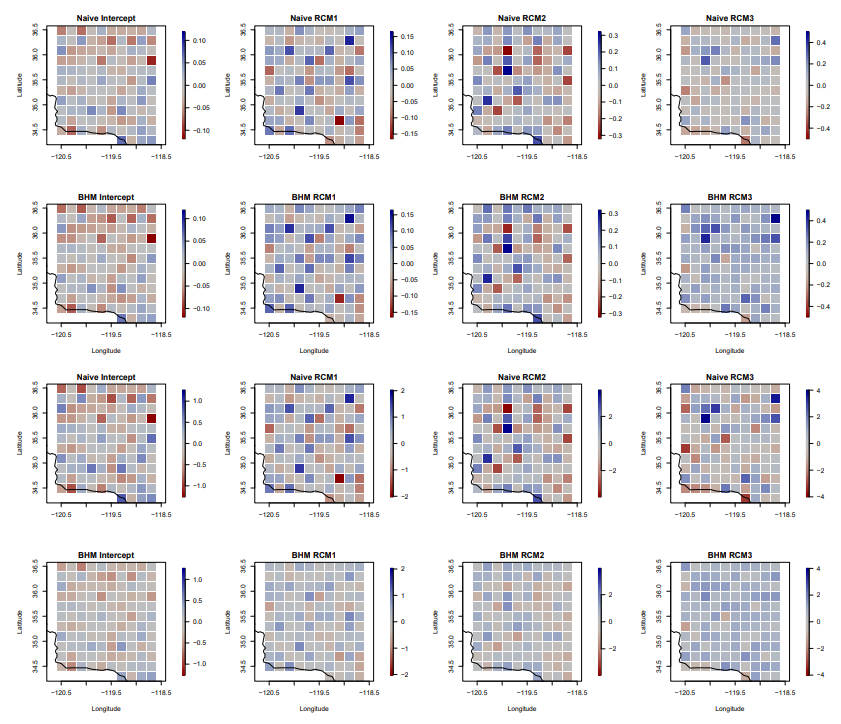 Figure A3. Top: bias between the resulting coefficient estimates from the two methods and the true coefficients. Bottom: bias between the resulting coefficient estimates normalized by the RMSE between the true and estimated coefficients from each method.