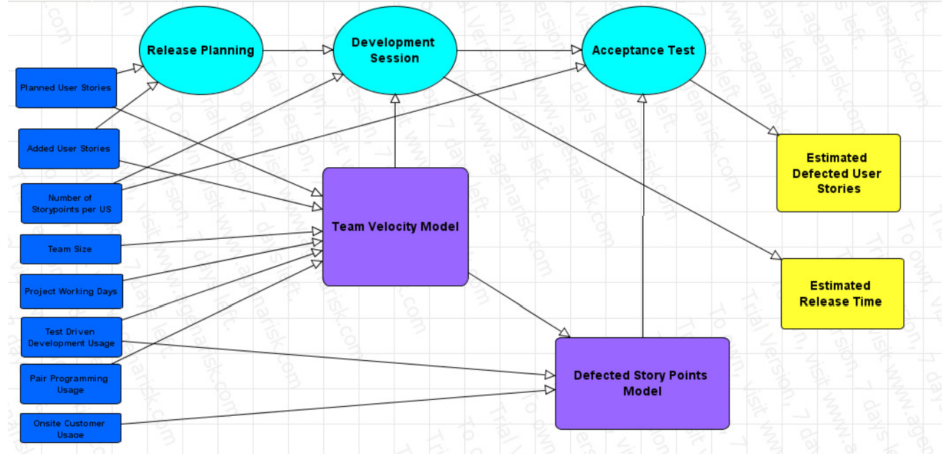 Figure 3 One Release Model basic components 