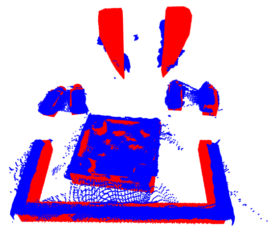 Figure A.2: Visualization of paired point clouds in simulation (red) and reality (blue)
