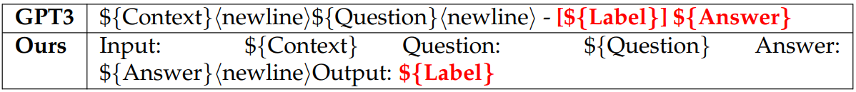 Table 3.5: Evaluation templates for MultiRC. ${·} represents values drawn from a particular data field. We alter the GPT3 template for this task to share a similar format with one of our self-supervised tasks (i.e., classification LLP in this case). The red, boldfaced texts are used to compute the language modeling perplexities for ranking the labels. We note that the shown template is for a single example and there could be multiple examples within an instance.