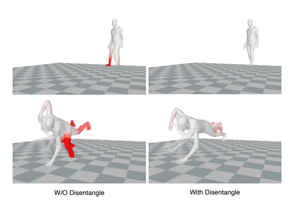 Figure 5. The visualization comparison for disentanglement. The darker the red color, the greater the deviation is between the predicted result and the ground truth.
